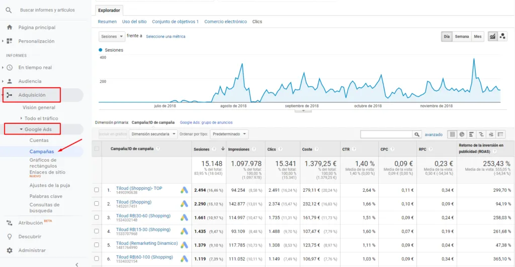 Datos Google Ads en Google Analytics