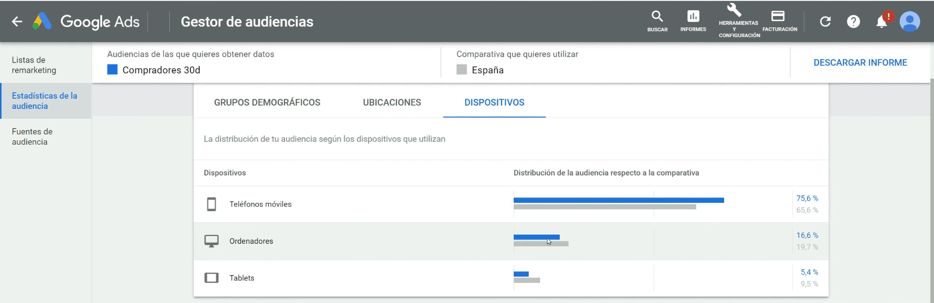 Dispositivos de audiencias en Google Ads