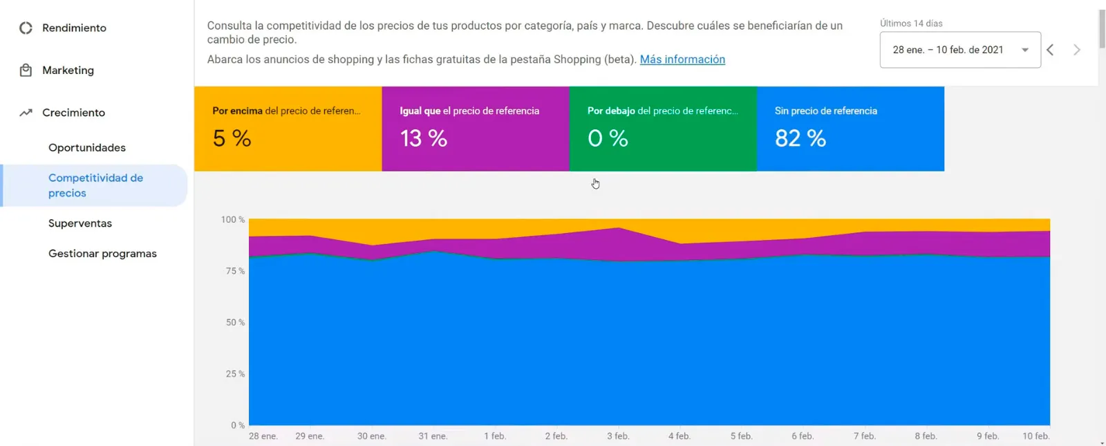 Competitividad de precios