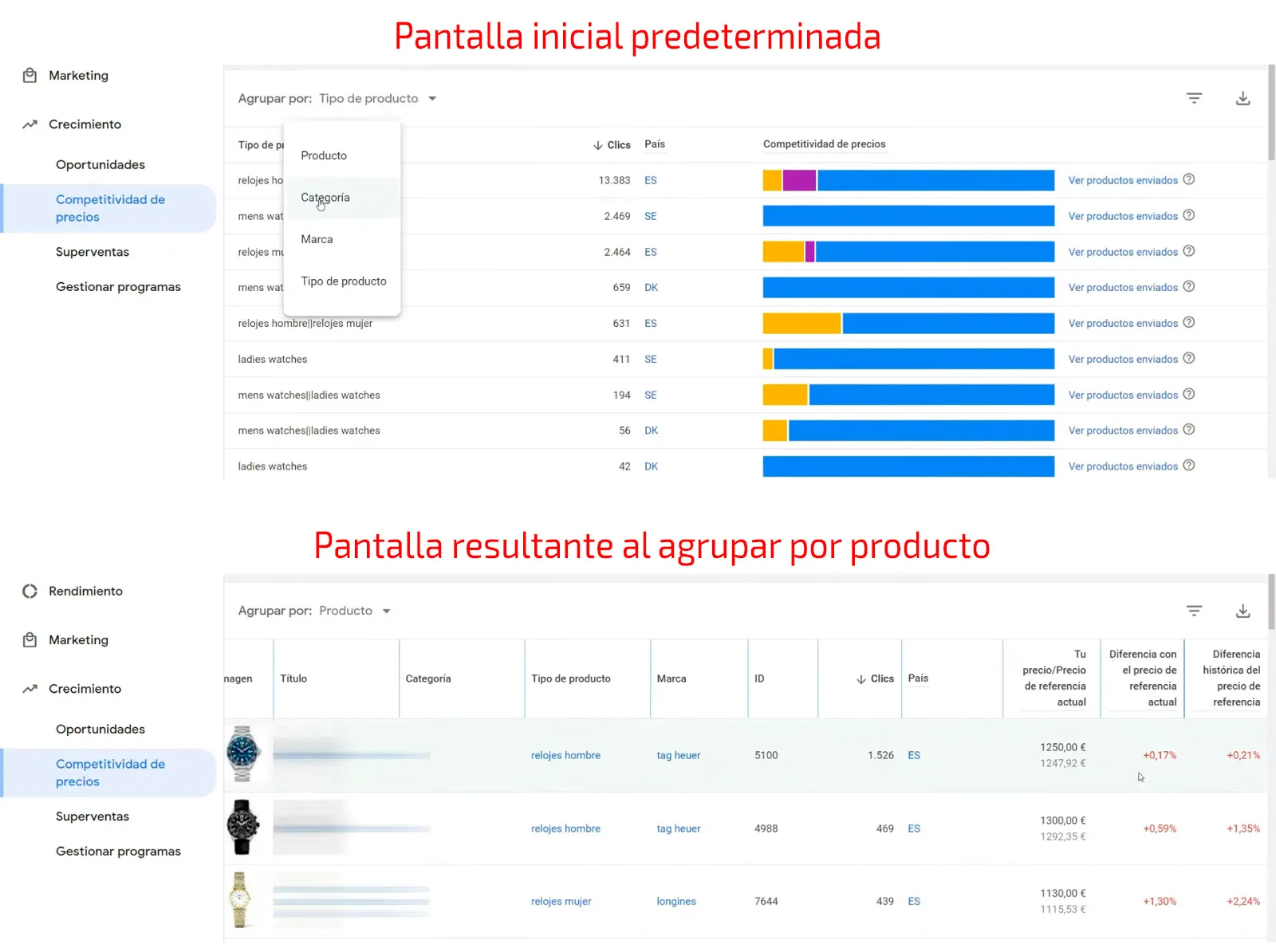 Más detalles de análisis de precios informes Merchant Center