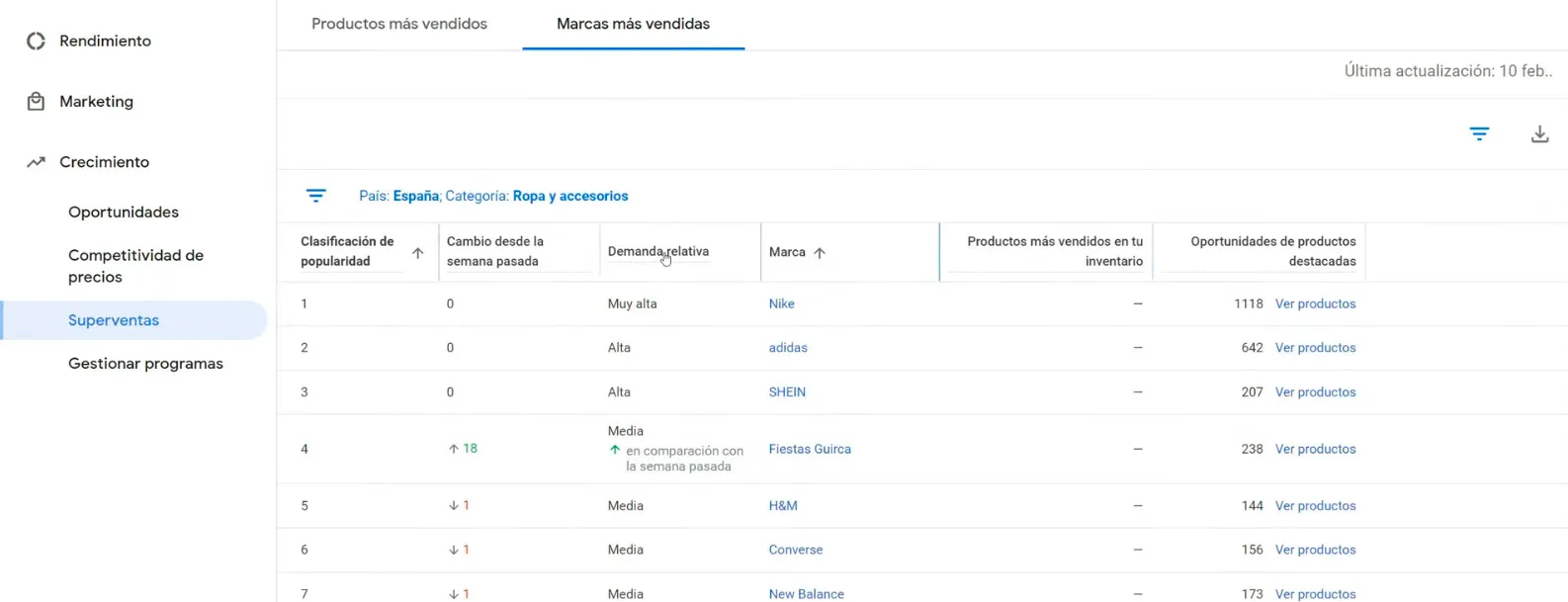 Superventas por Marcas