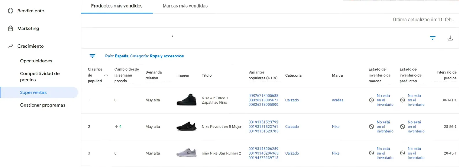 Superventas por Productos