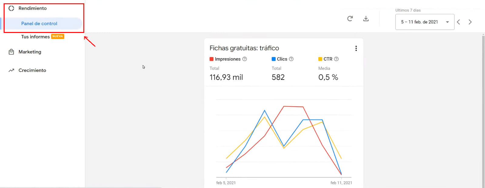 Análisis de fichas gratuitas