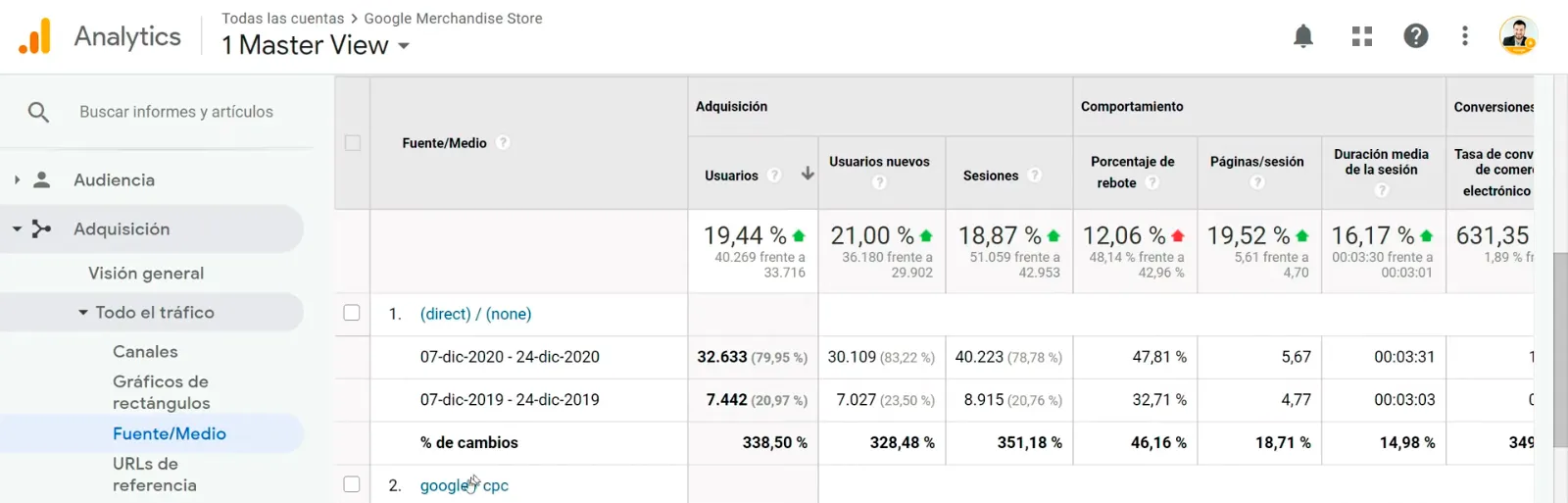 Vista detallada de audiencia y adquisición