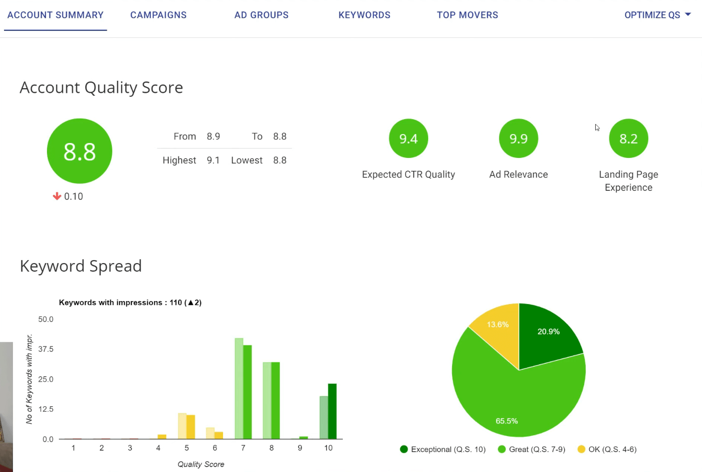 Nivel de Calidad o Quality Score