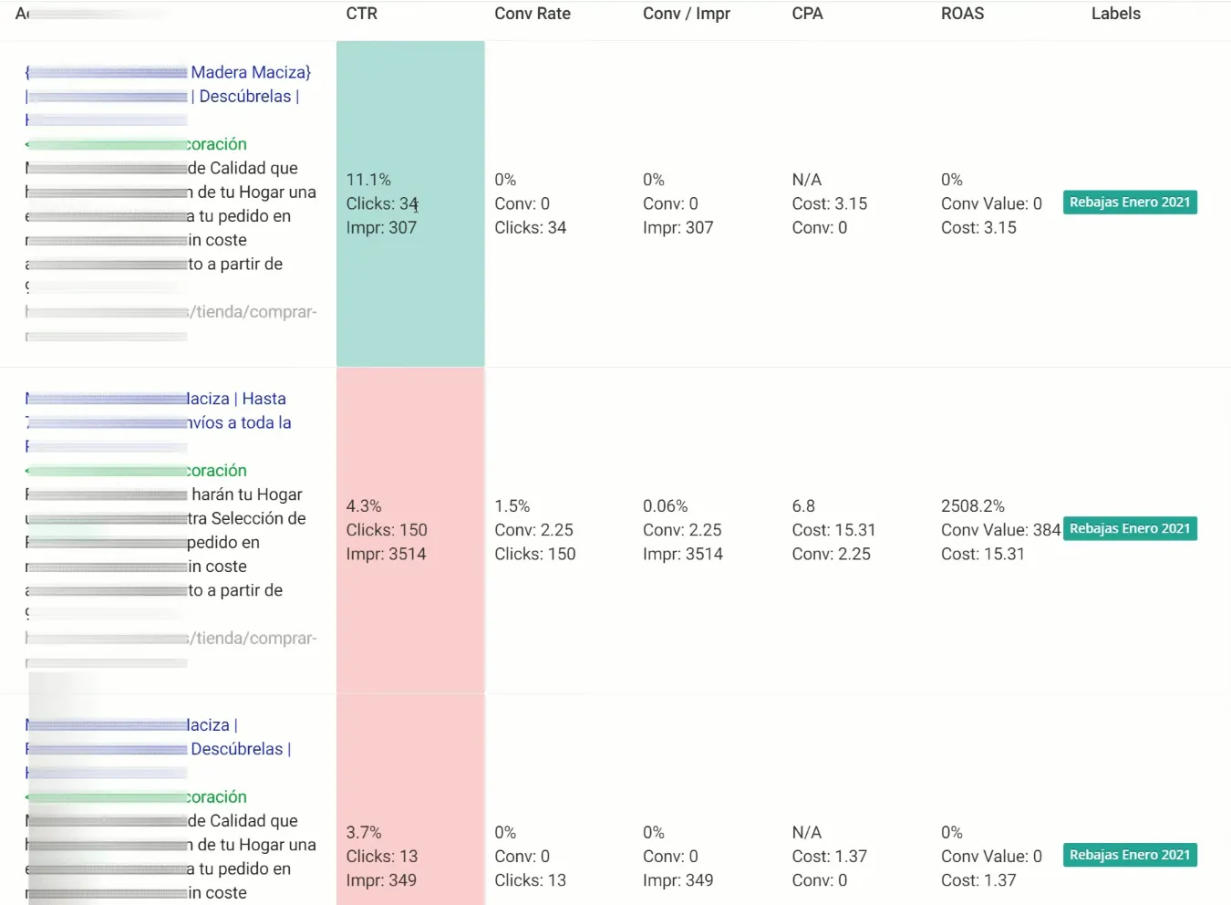 A/B Testing para Anuncios con OPTMYZR