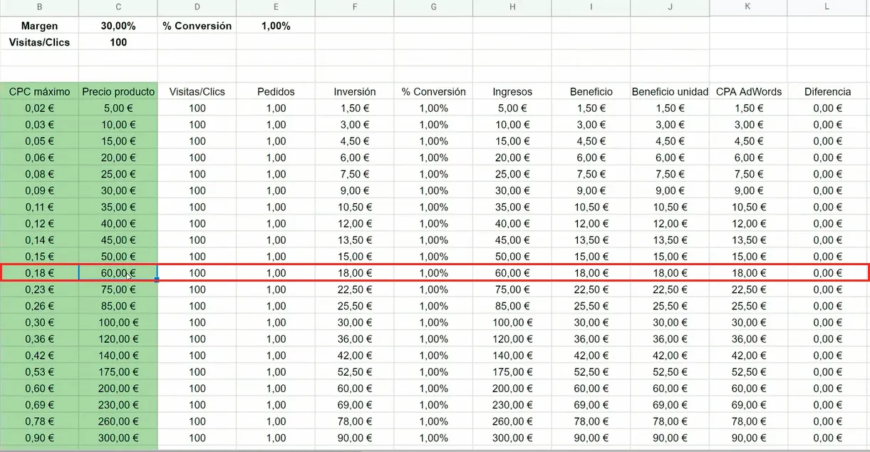 Ejemplo práctico del uso de la calculadora CPC