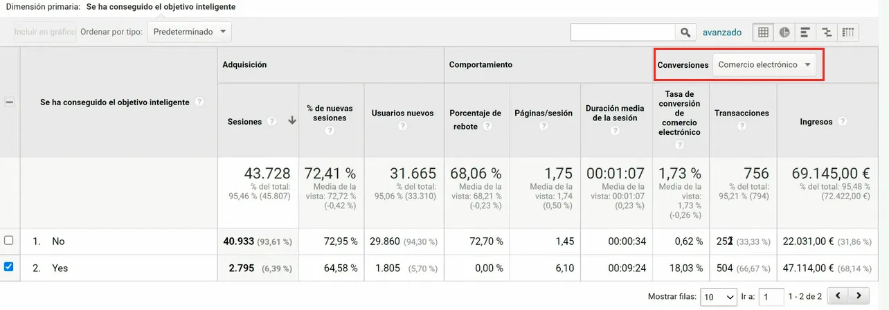 Datos de objetivos inteligentes de otro cliente