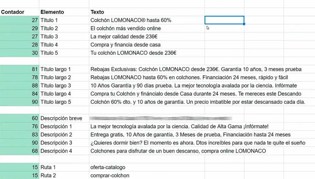 Requisitos para campaña de Performance Max