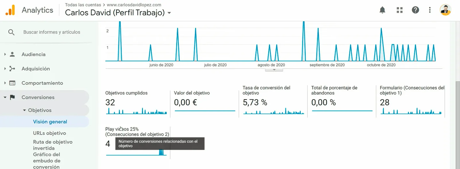 Visualizando los objetivos en Universal Analytics
