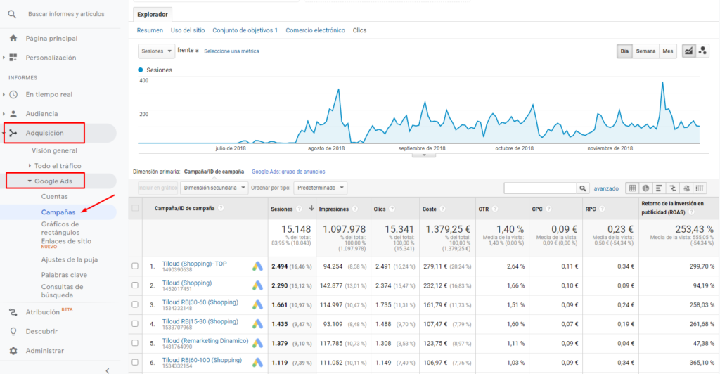 Datos Google Ads en Google Analytics