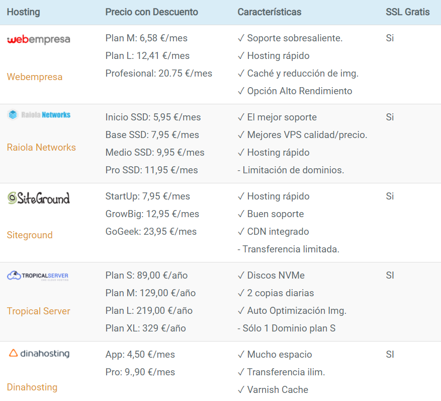 Proveedor de Hosting Suspension por malware Google Ads