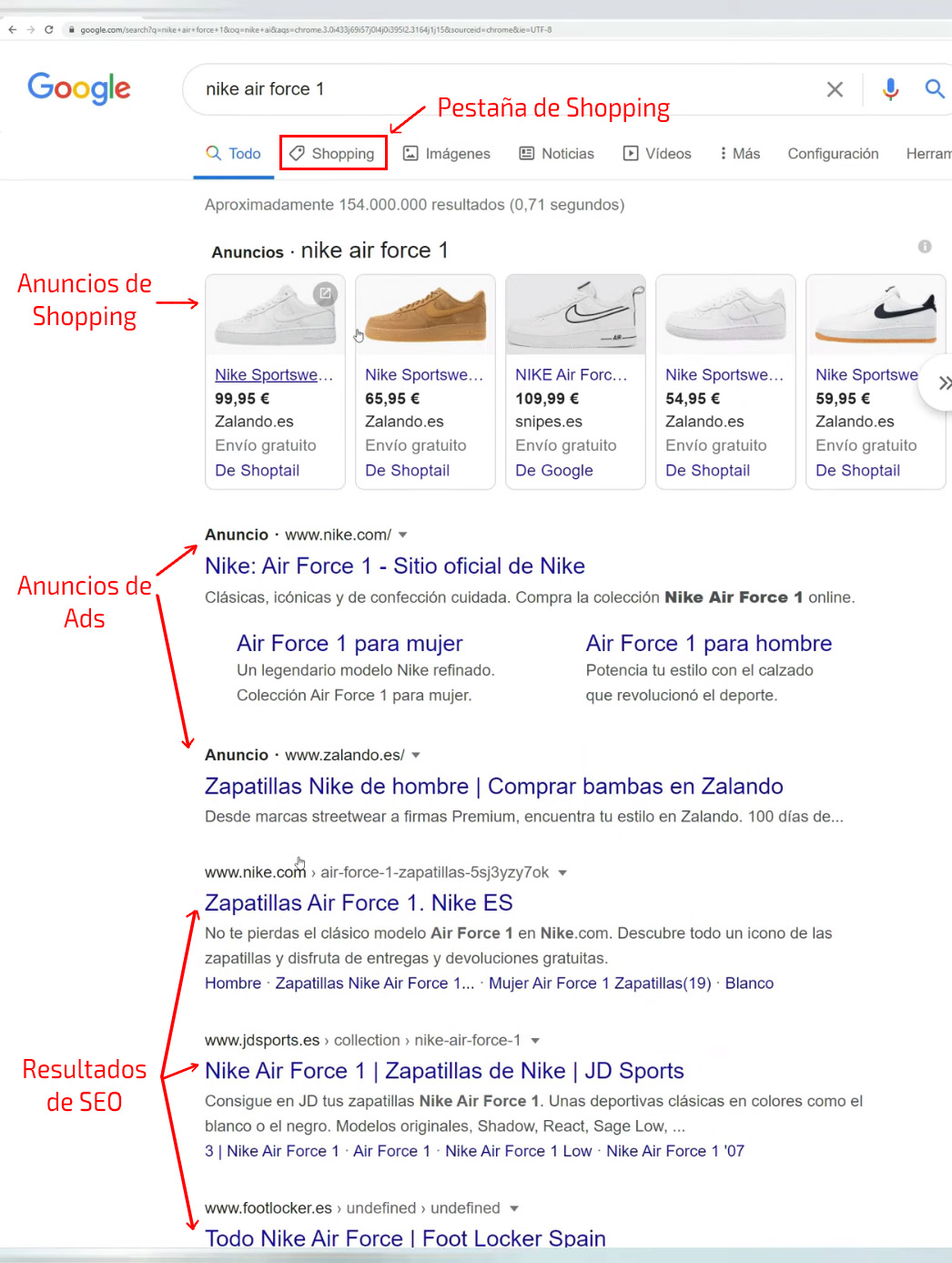 Resultados de Google Shopping en el buscador habitual