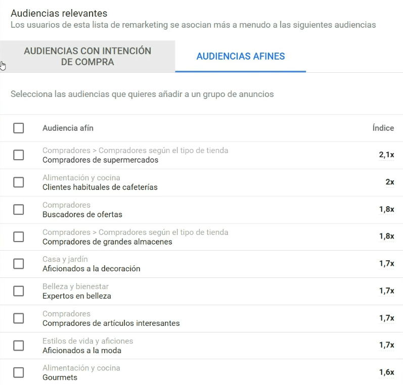 Audiencias afines de Google Ads