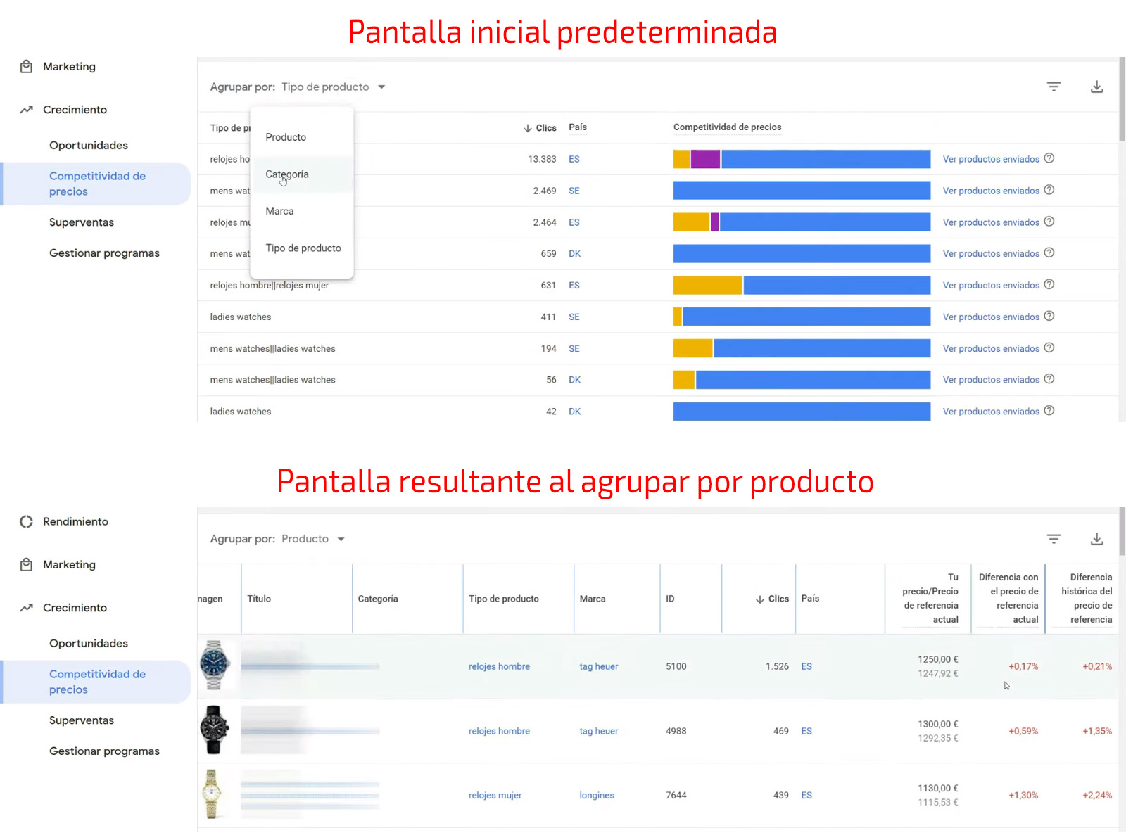 informes merchant center 13 - Informes Merchant Center - Anuncios Shopping y fichas gratis