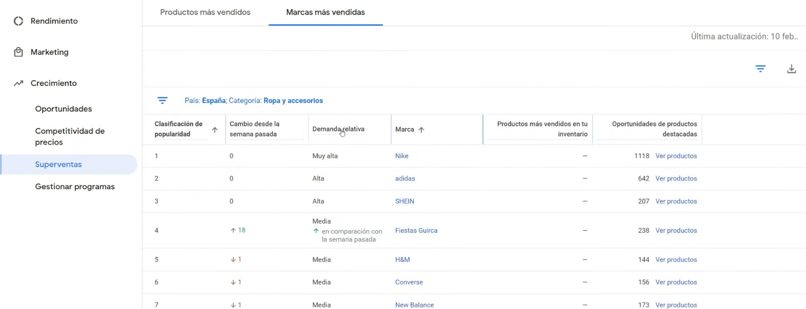informes merchant center 14 - Informes Merchant Center - Anuncios Shopping y fichas gratis