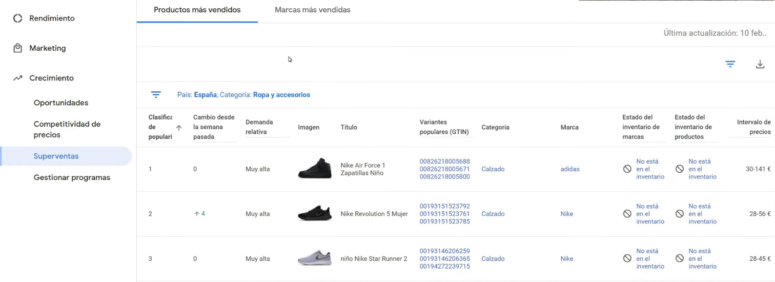 Superventas por Productos
