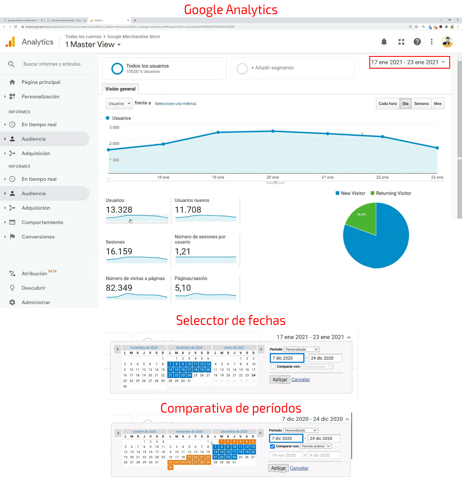 Pantalla principal de Google Analytics