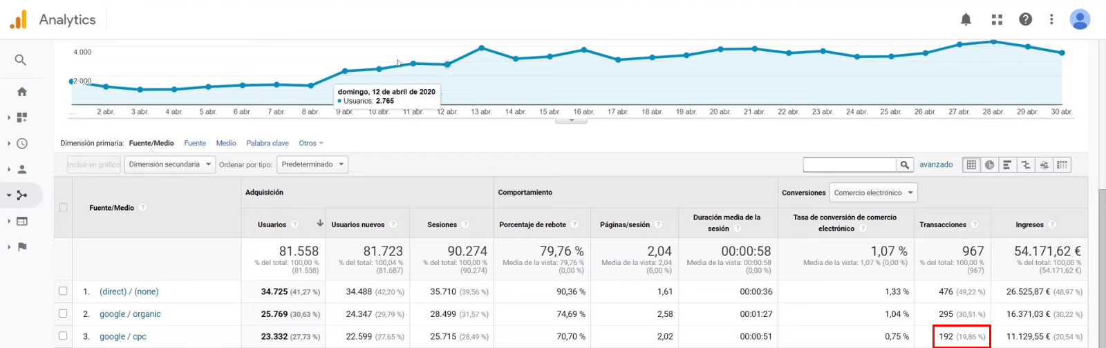 Explorando dentro de Google Analytics