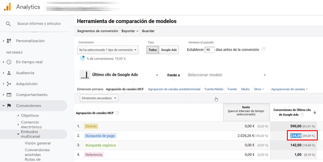 Modelos de atribuciones en Google Analytics