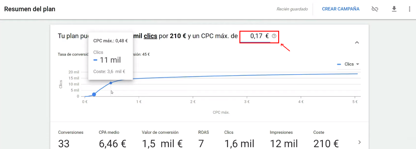 Variación de la inversión estimada