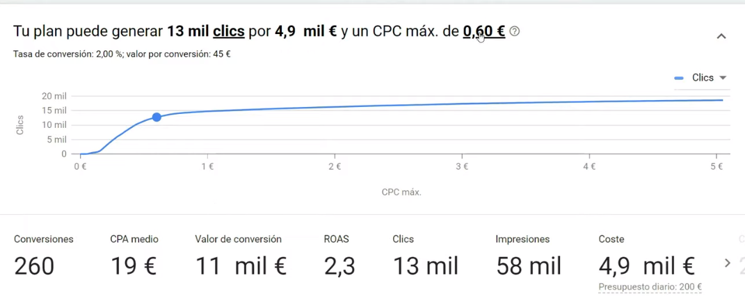 Ajuste del presupuesto estimado