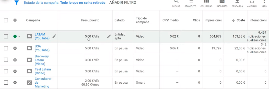 Cómo determinar el presupuesto en Google Ads de una campaña