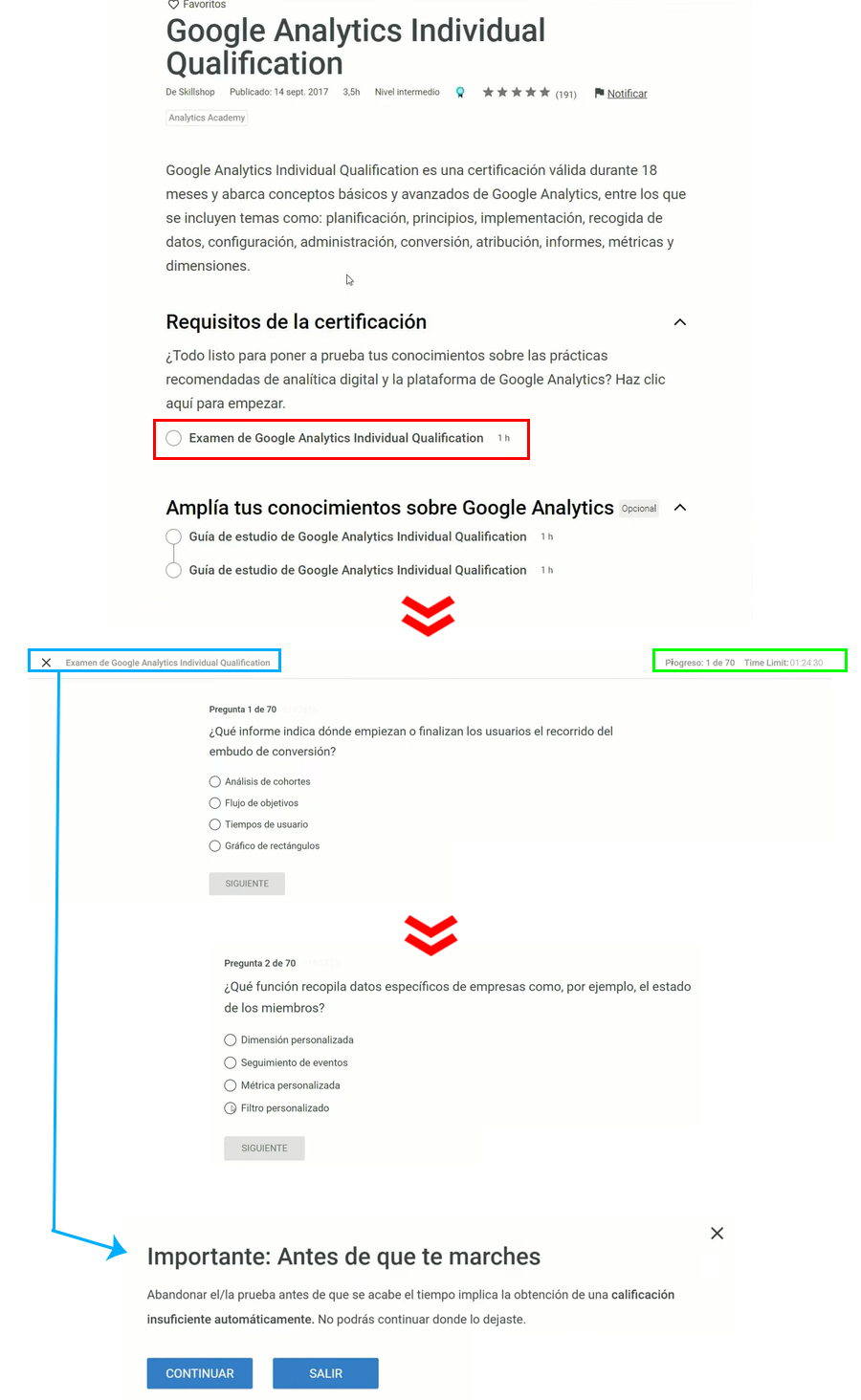 Examen de Google Analytics