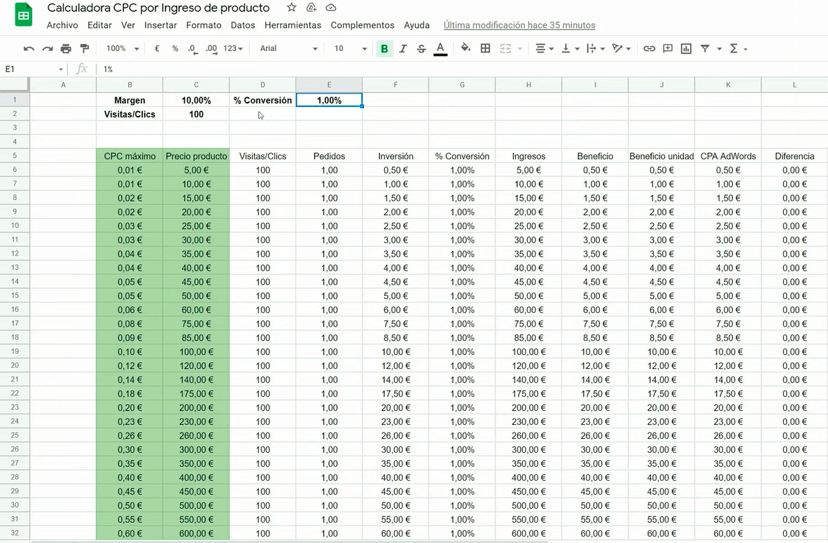 Hoja de cálculo como calculadora de Coste por Clic