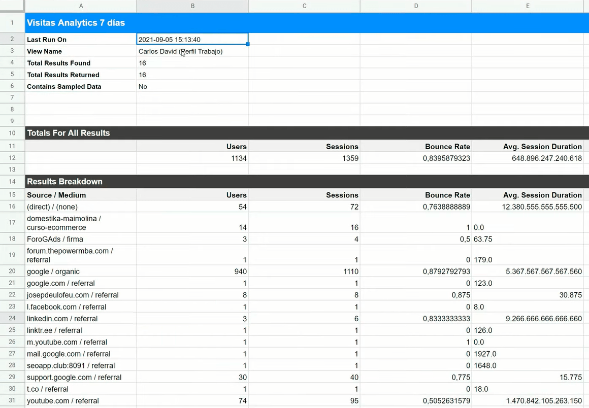 Visualización del informe para descargar datos de Google Analytics