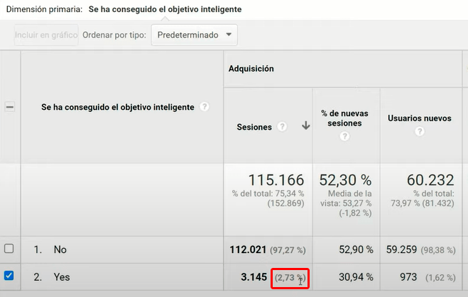 Sesiones consideradas como inteligentes