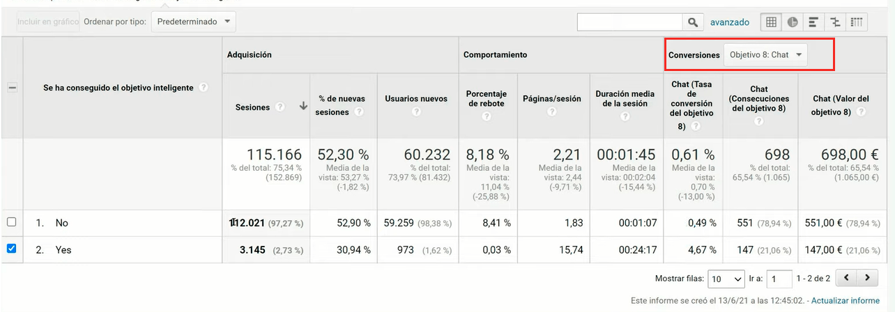 Ejemplos con objetivos inteligentes en Analytics