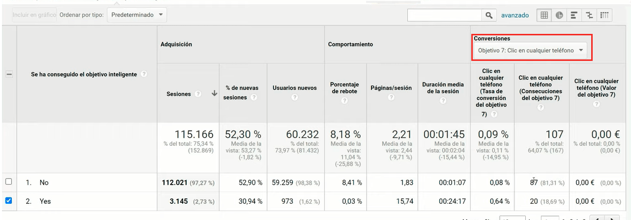 Usuarios que pulsaron en algún teléfono de la web