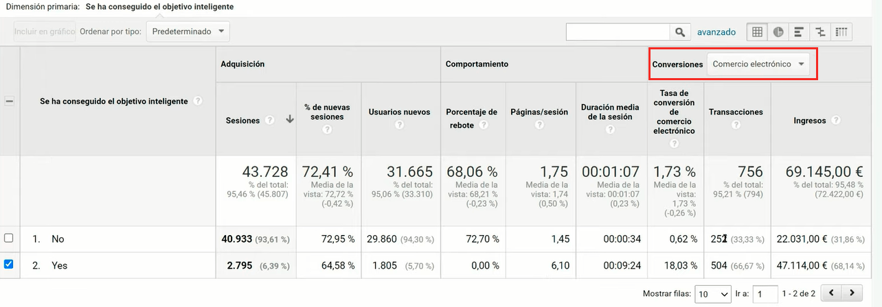 Datos de objetivos inteligentes de otro cliente