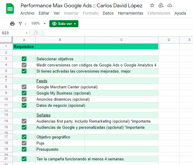 Requisitos para la creación de campañas Performance Max