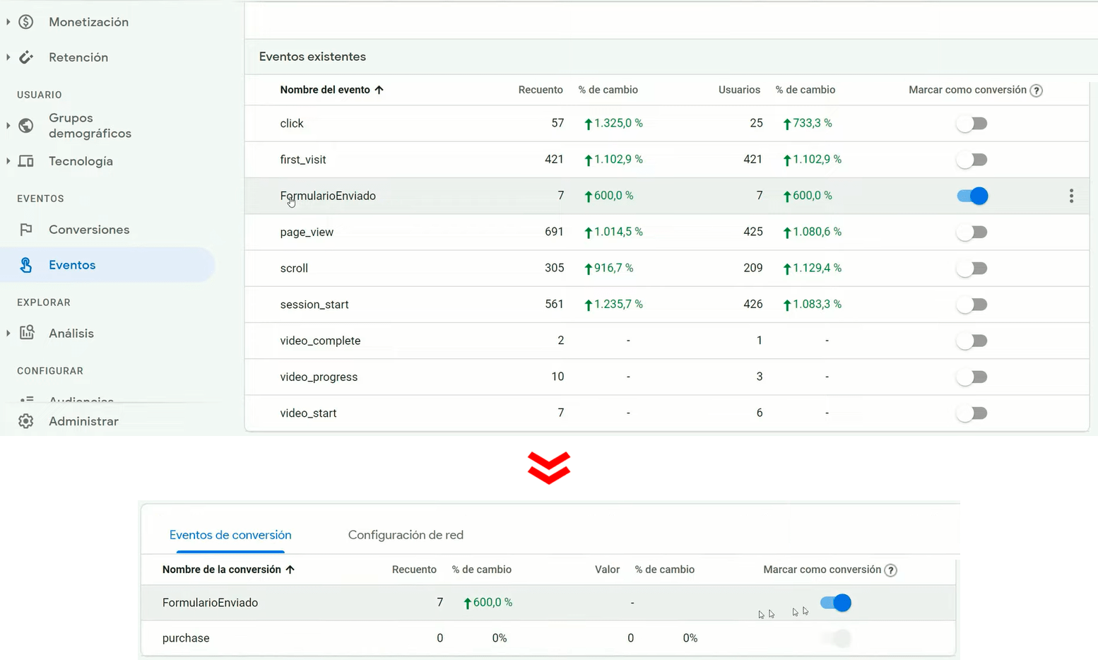 Revisión de eventos en Google Analytics GA4