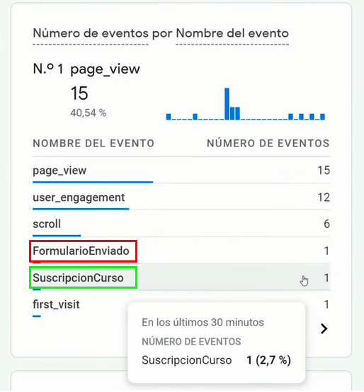 evento de conversión GA4