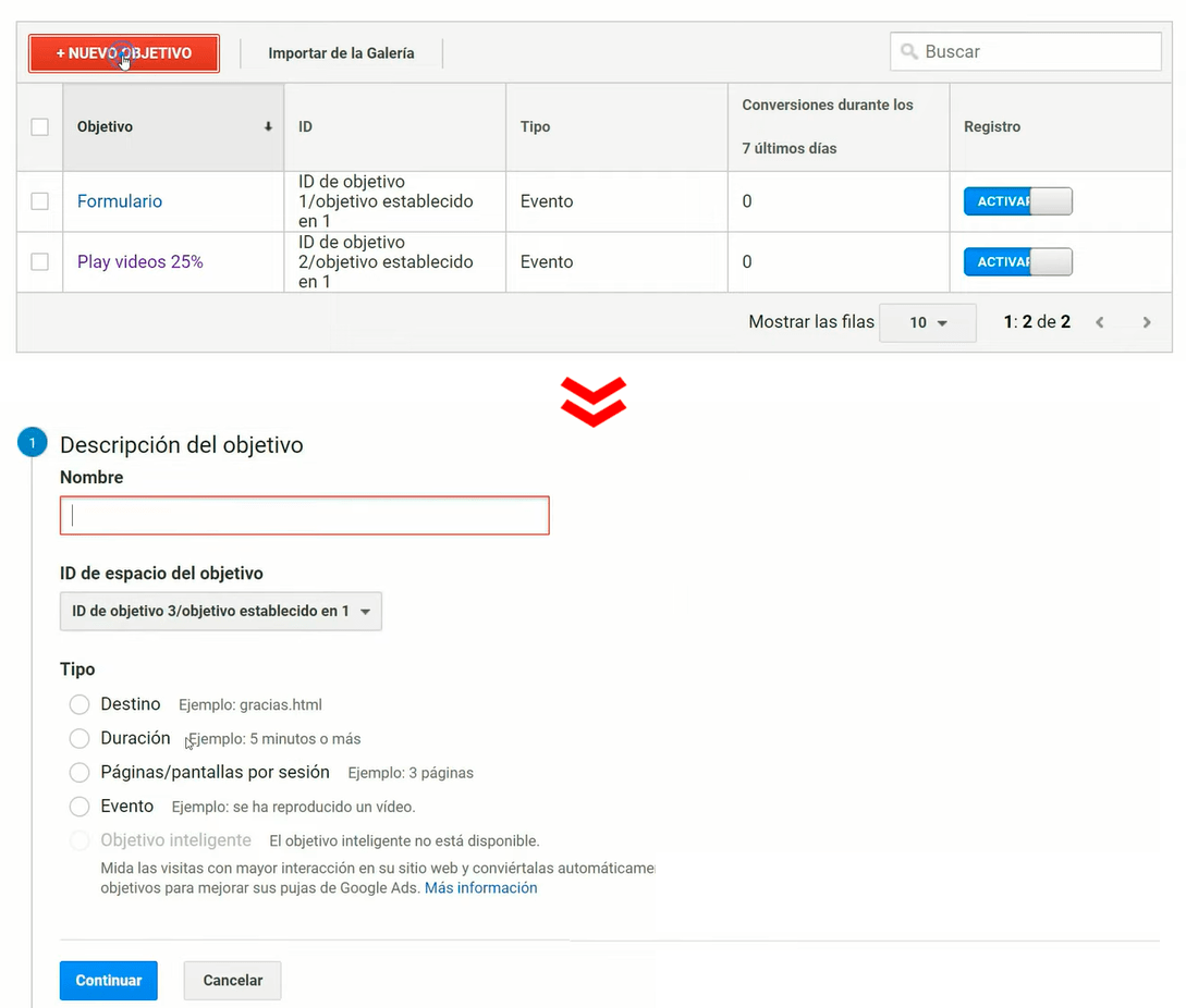 Tipos de objetivos en Google Analytics