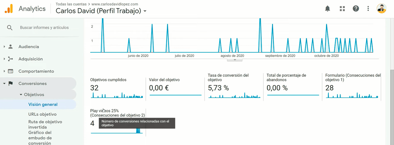 Visualizando los objetivos en Universal Analytics